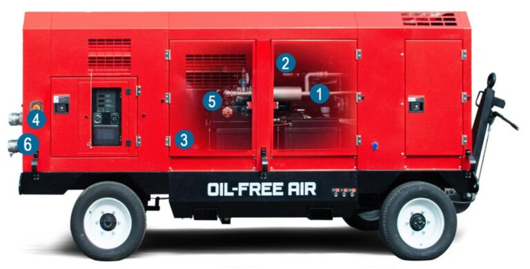 Oil Free Air Compressors for Sale