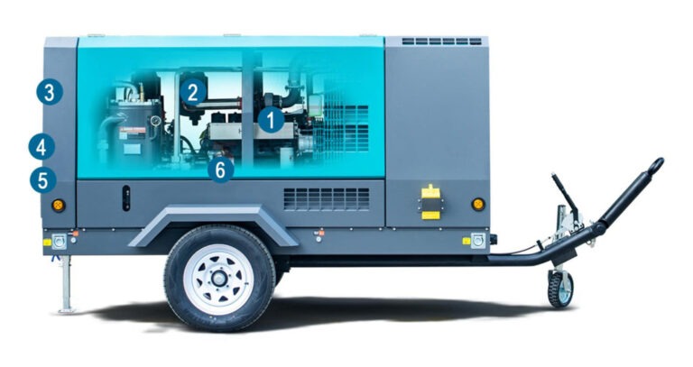 Mobile Air Compressors for Sale